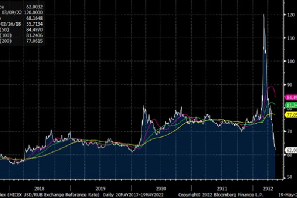 关于虚拟币贵金属交易平台的信息